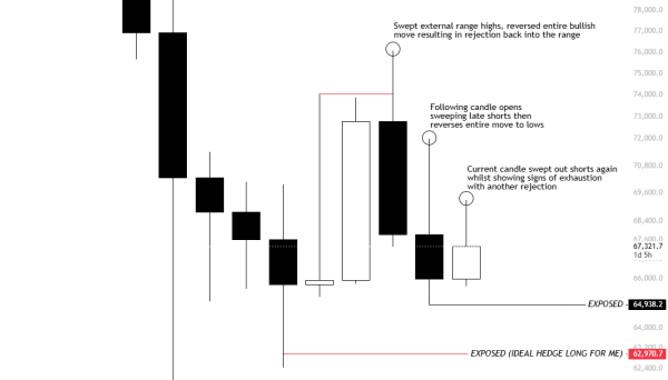 Analyst Identifies $63,000 As Key Support For Next Bitcoin Move