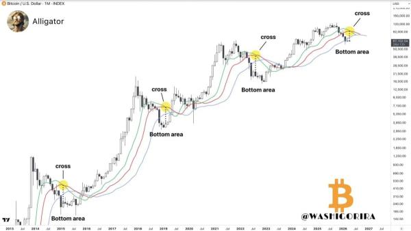 Bitcoin Price Prediction Amid Mid April Breakdown Risk1