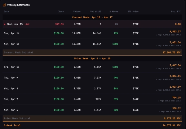 'Million Possibilities, One Solution': Michael Saylor Outlines Strategy for 1,000,000 BTC Milestone0