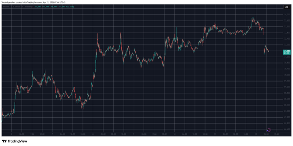 Peace Talks Fail: Why Bitcoin Just Tanked and What Happens Next