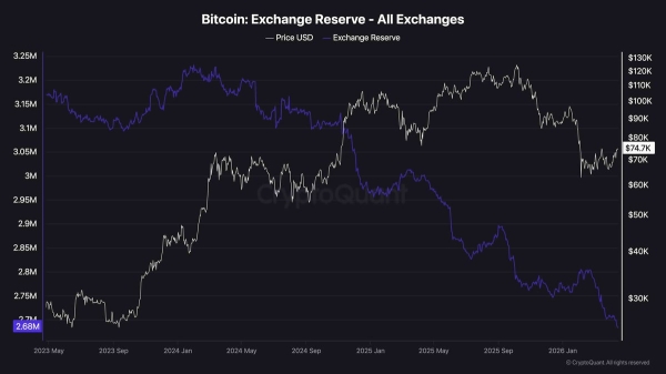 Bitcoin Price Analysis: Here’s Why the Next Few Days Will Be Crucial for BTC2