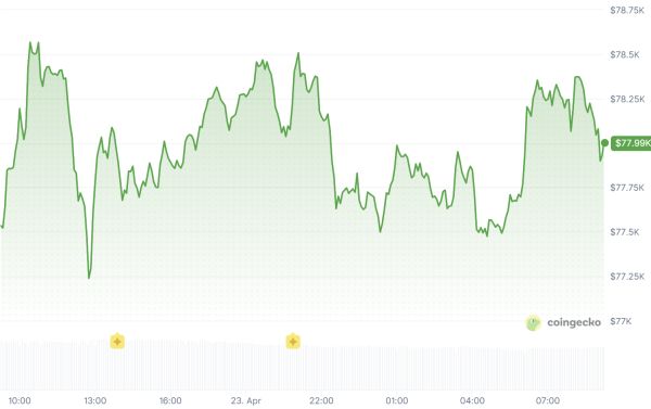 Bitcoin Holds Near $78K as $10B of Options Settle on Deribit