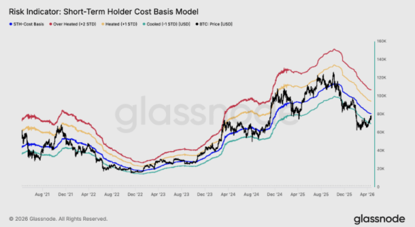 Bitcoin: Market structure shifts to bullish2