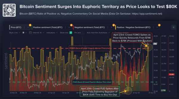 Bitcoin: Market structure shifts to bullish3