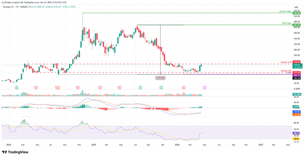Bitcoin: Market structure shifts to bullish1