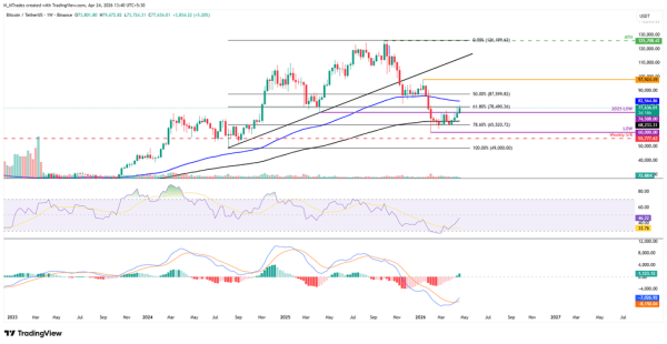 Bitcoin: Market structure shifts to bullish4