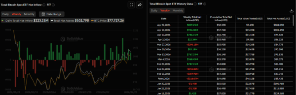 Bitcoin: Market structure shifts to bullish