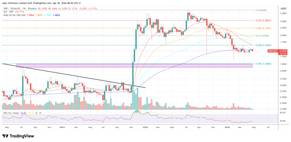 Bitcoin On Morgan Stanley’s Balance Sheet? The Answer Is Getting Interesting