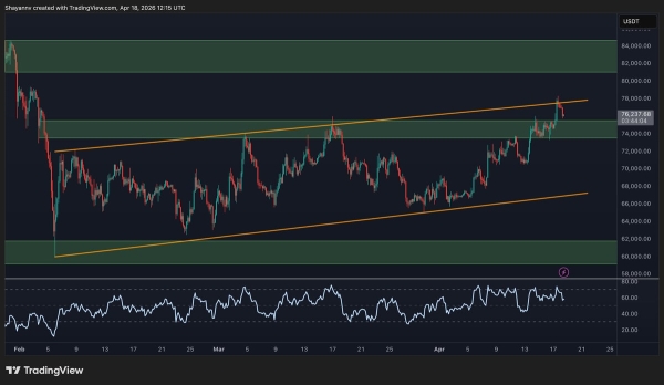 Bitcoin Price Analysis: BTC Faces Major Resistance Zone After 5% Weekly Surge1