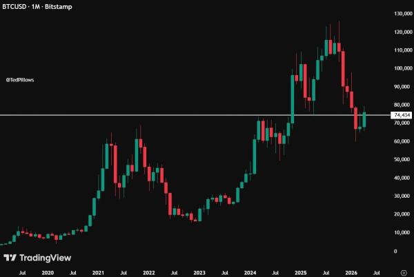 Bitcoin Price Prediction: Bitcoin Price Eyes $77,279 Breakout Level1