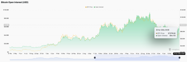 Bitcoin Price Prediction: BTC Builds Pressure at $75K as Market Awaits Breakout1
