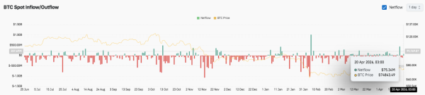 Bitcoin Price Prediction: BTC Builds Pressure at $75K as Market Awaits Breakout2
