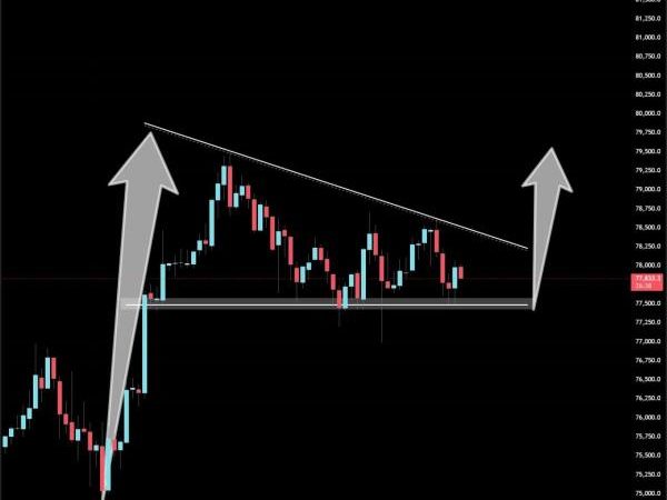 Bitcoin Price Prediction: BTC Charts Put $80K Back in Focus