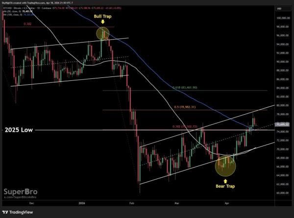 Bitcoin Price Prediction: BTC Tests $73K-$74.5K Support1