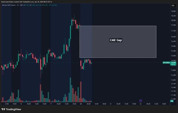 Bitcoin Price Prediction: Charts Signal Short-Term Pressure1