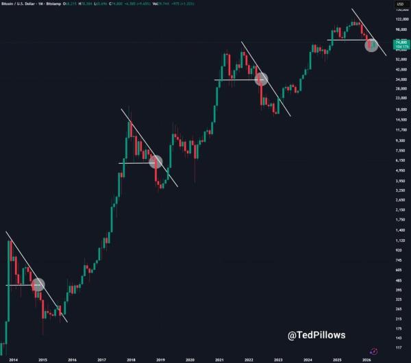 Bitcoin Price Prediction: Charts Signal Short-Term Pressure0