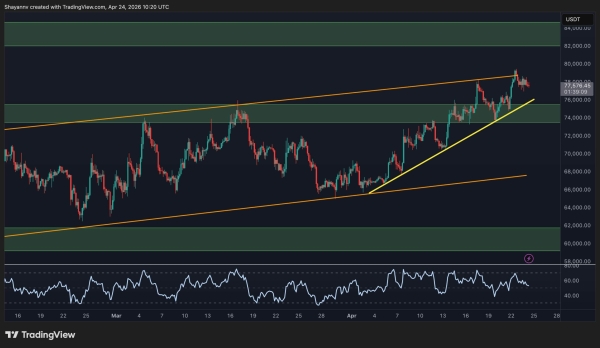 Bitcoin Price Prediction: Is $80K the Final Barrier Before a Massive Breakout?1