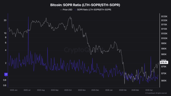 Bitcoin reclaims $78K – But does BTC’s market structure agree?1