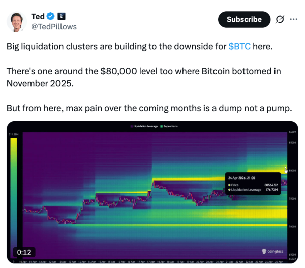 Bitcoin whales ‘accumulating rapidly’ as BTC climbs toward $80K: Santiment1