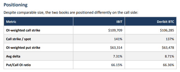 BlackRock’s bitcoin ETF just hit a massive milestone that proves crypto is now a mainstream bet