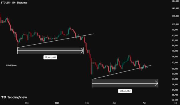 Bitcoin Price Prediction Amid Mid April Breakdown Risk
