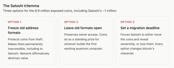 Clock is ticking for bitcoin to prevent quantum threat as it could drain 6.9 million BTC including Satoshi’s2