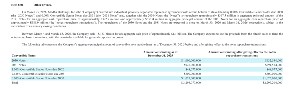 Nakamoto Bitcoin sale could signal industry-wide DAT contagion: Analyst1