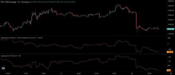 Bitcoin Price Prediction: Selling Pressure Meets Key Zone