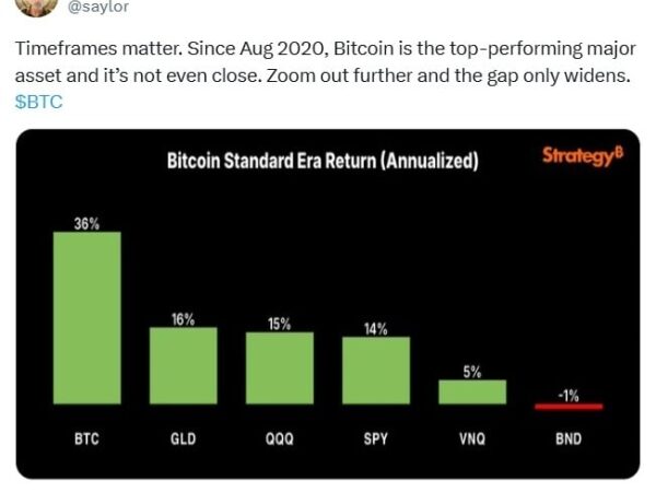 Michael Saylor vs Peter Schiff: Bitcoin Outlook Clashes as Schiff Urges Selling MSTR Before Crash