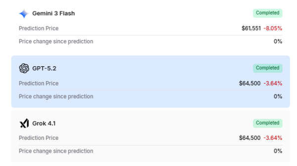 AI predicts BTC price for April 30, 20261