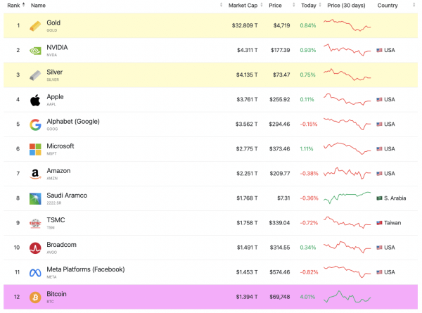 Iran greenlights crypto for Strait of Hormuz tolls – Is BTC ultimate war hedge?4