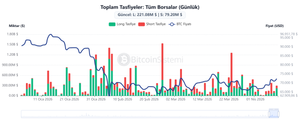 Bitcoin On-Chain Technical Data Released: Here’s What It Tells Us0