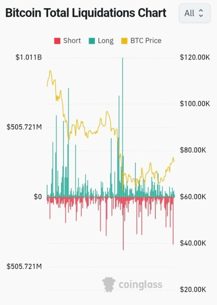Hormuz Reclosure: This Could Fuel the Next Bitcoin Short Squeeze2