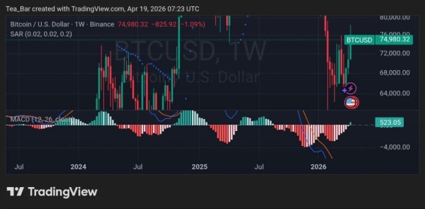 Hormuz Reclosure: This Could Fuel the Next Bitcoin Short Squeeze0