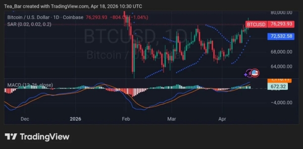 The Oil Cliff of April 19 Could Affect Bitcoin Again1