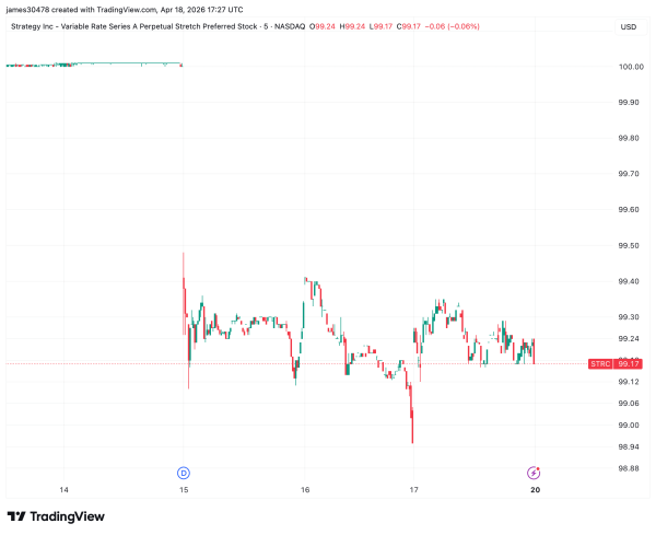 Why Michael Saylor's Strategy decided to make STRC's dividend bi-monthly2