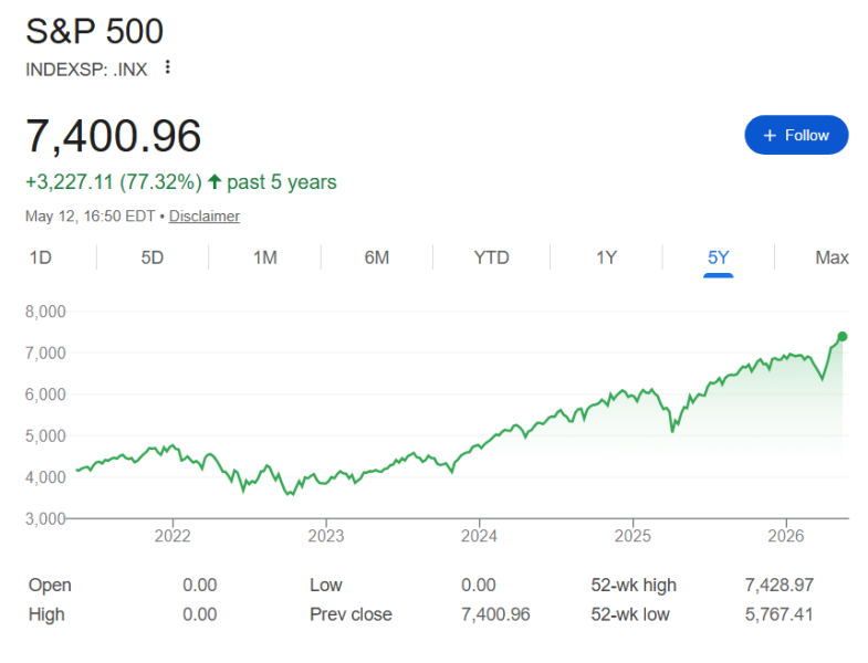,000 invested in Bitcoin when Trump won the election is now worth this much