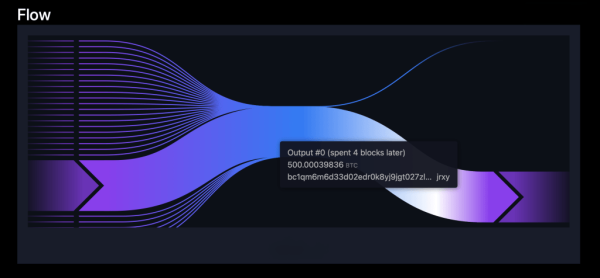 2013 Bitcoin Whale Wallet Transfers 500 BTC After 12 Years of Dormancy