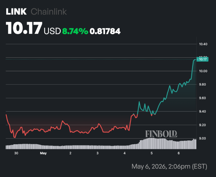 3 altcoins to turn  into 0 by H2 2026