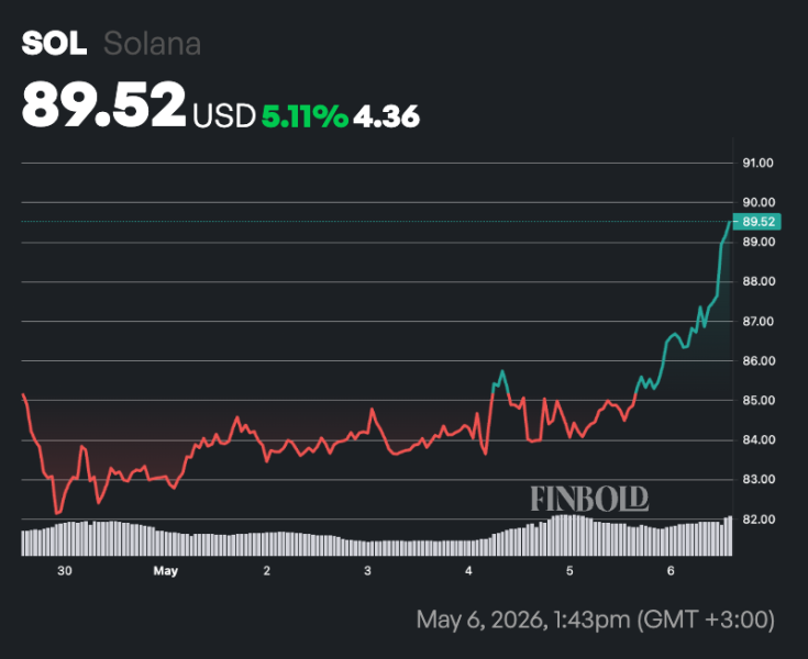 3 altcoins to turn  into 0 by H2 2026