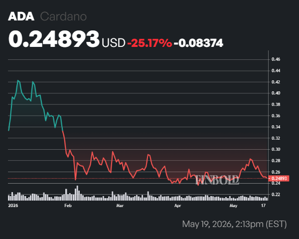 3 cryptocurrencies to reach  billion market cap in 2026
