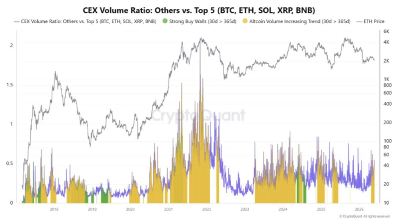 4 cryptocurrencies to turn  into 0 next week