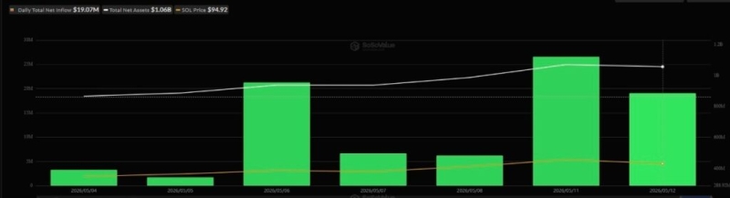 AI predicts Solana price for May 31, 2026