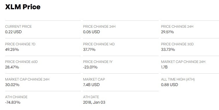 AI predicts Stellar (XLM) price for end of 2026
