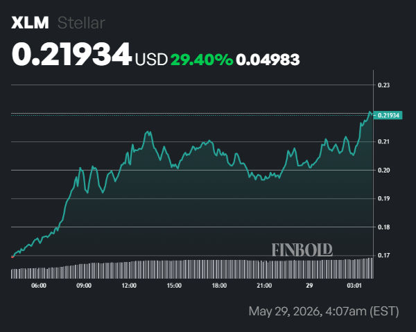AI predicts Stellar (XLM) price for end of 2026