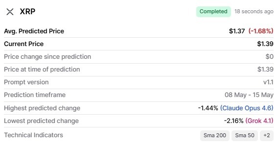 AI predicts XRP price for May 22, 2026