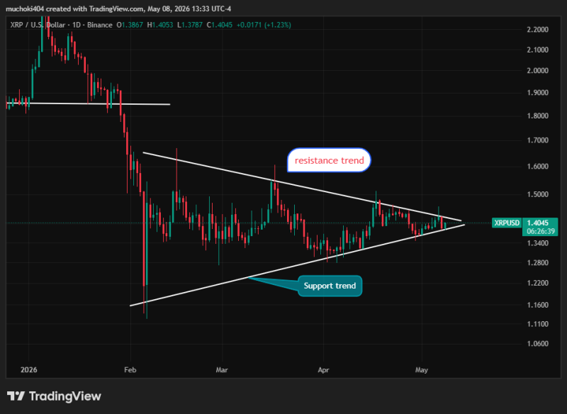 AI predicts XRP price for May 22, 2026