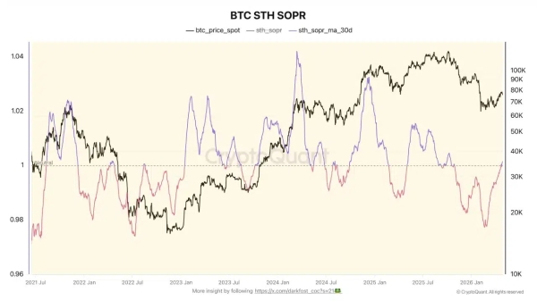 All about Bitcoin’s bullish market shift and a ‘dangerous’ divergence