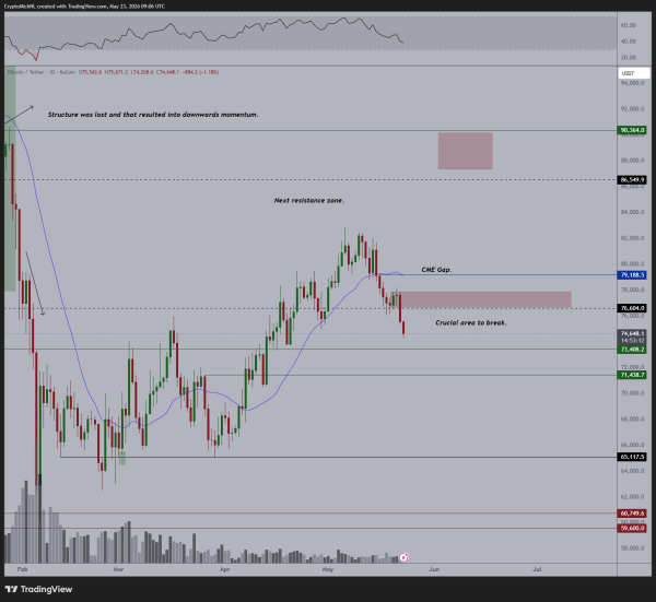 Analysts forecast a Bitcoin crash to the K level, revisiting 2026 low