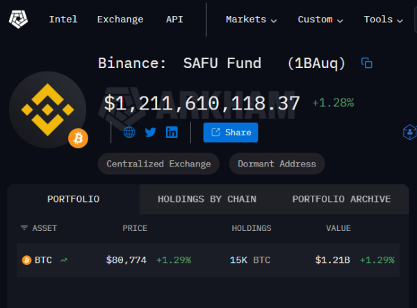 Binance Earned Millions of Dollars by Taking Advantage of Bitcoin’s (BTC) Drop! Here’s the Trade They Made!
